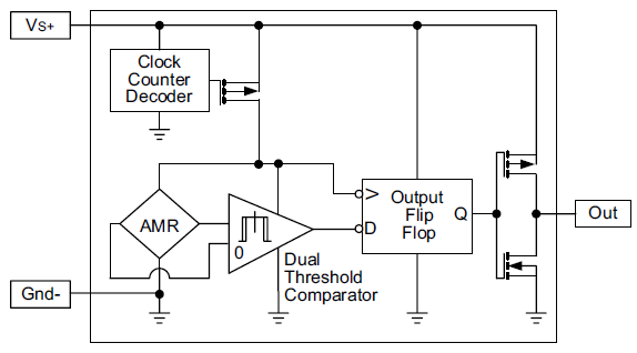 Block Diagram - Honeywell Sensing & Control Nanopower Magnetoresistive Sensor ICs